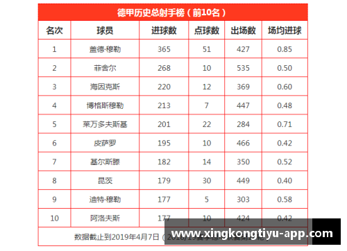 德甲球员的技术水平和职业生涯统计数据