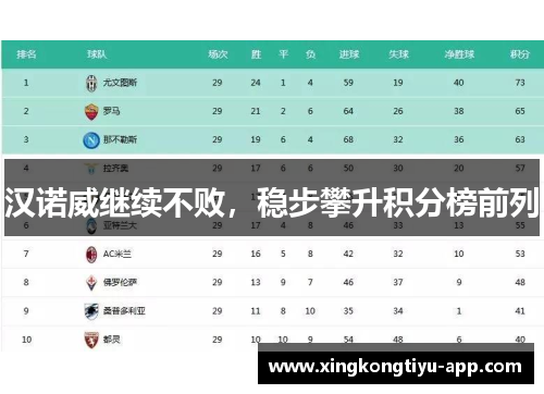 汉诺威继续不败，稳步攀升积分榜前列
